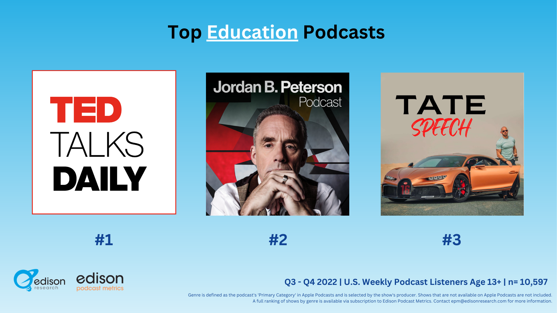 Top Podcasts in Education, History, and Science, based - Edison