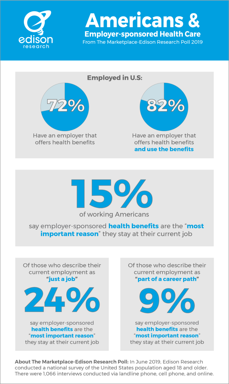 employer-sponsored-health-insurance-graphic-ml2-edison-research