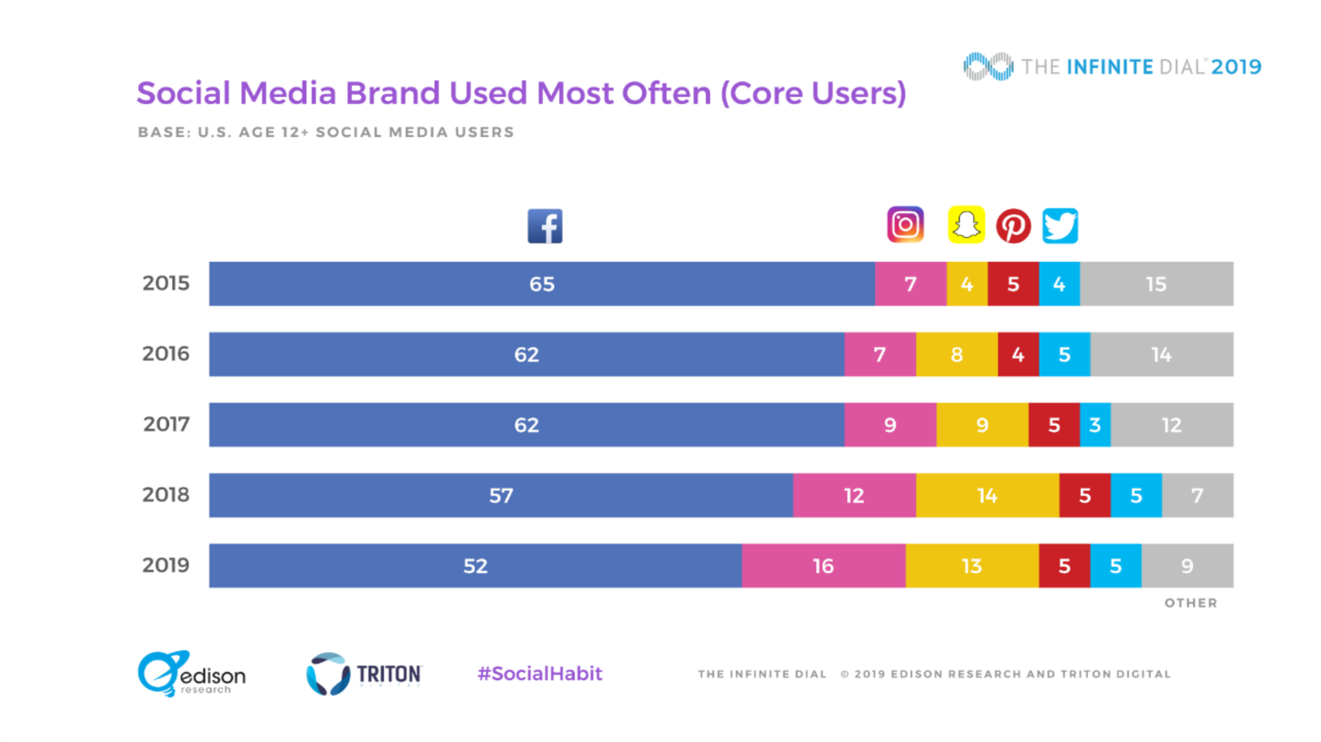 A brand is used. Отток пользователей.